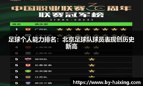 足球个人能力排名:北京足球队球员表现创历史新高